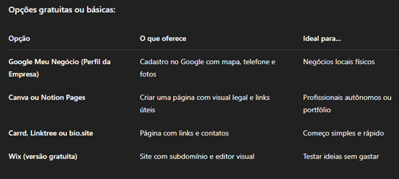 Soluções acessíveis para criação de site